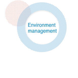 Environment management