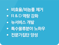 
							.비효율/비능률 제거
							.R & D 역량 강화
							.뉴서비스 개발
							.특수물류분야 노하우
							.전문가집단 양성