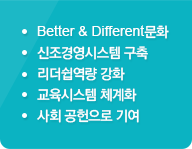 
							.Better & Different문화
							.신조경영시스템 구축
							.리더쉽역량 강화
							.교육시스템 체계화
							.사회 공헌으로 기여
							